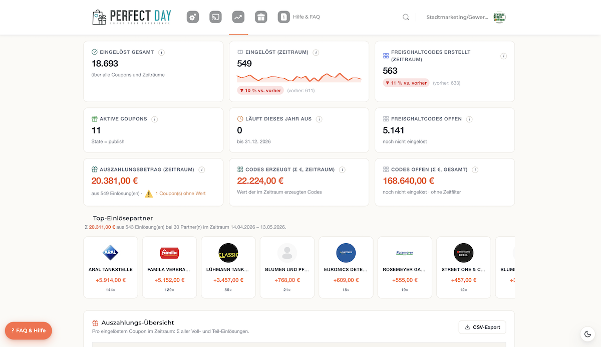 Plattform-Statistik: Live-Verkaufszahlen mit Top-Performer und Auszahlungsübersicht für Veranstalter